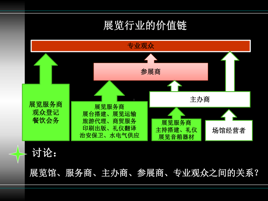 第五章-展览会现场信息化管理课件.ppt_第2页