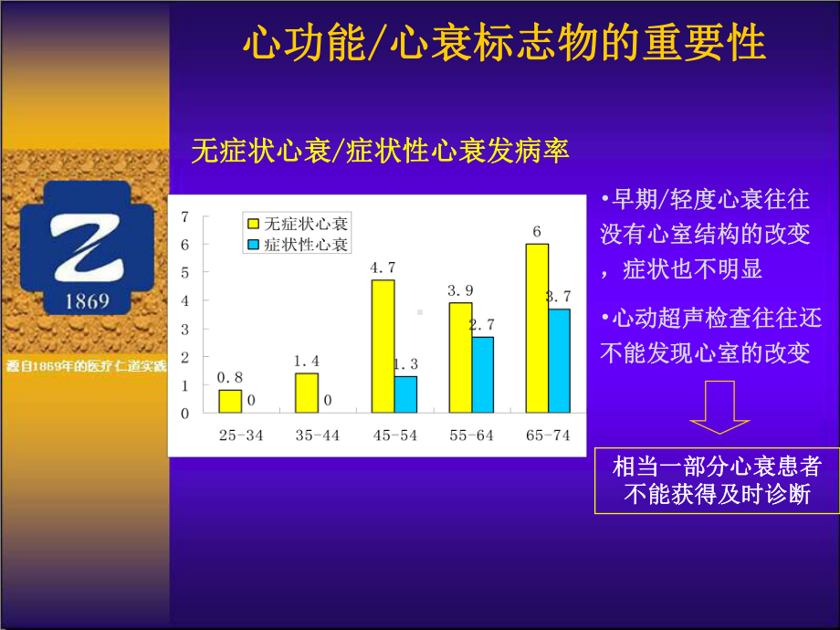 生化指标在心力衰竭诊断和治疗中的角色课件.ppt_第2页