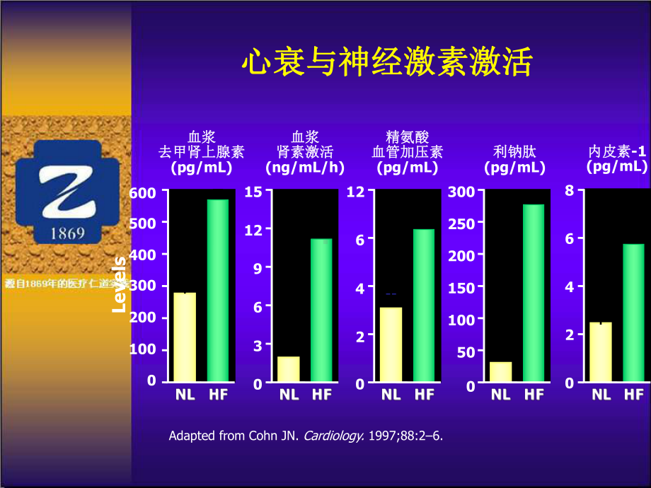 生化指标在心力衰竭诊断和治疗中的角色课件.ppt_第3页