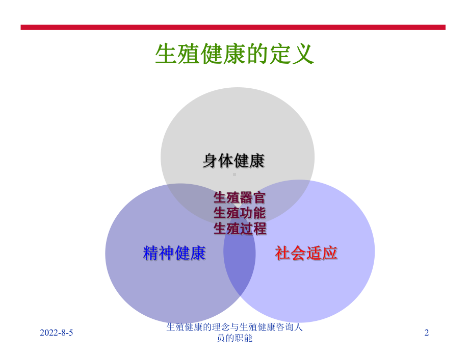 生殖健康的理念与生殖健康咨询师的职能课件.ppt_第2页