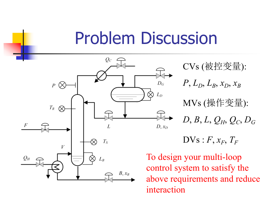 流体输送设备的控制课件.ppt_第2页