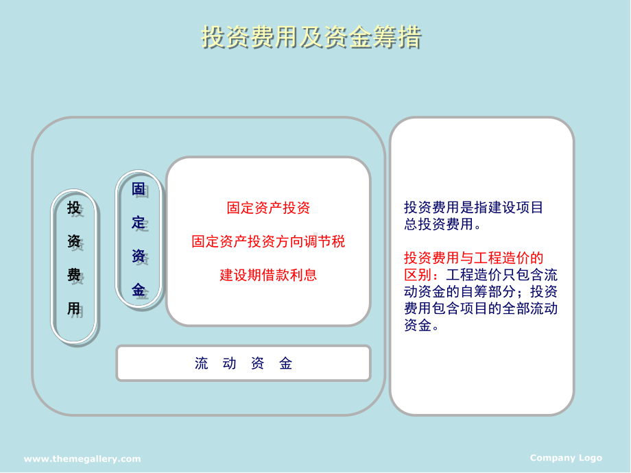 水工程经济第3章-工程项目评价的基本经济要素课件.ppt_第3页