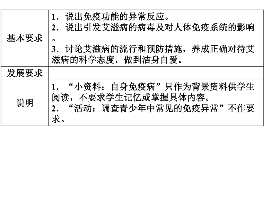 第三章免疫系统与免疫功能课件.ppt_第2页