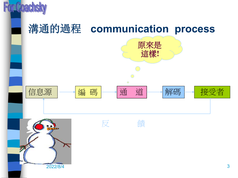 沟通与激励技巧专项培训(ppt-52页)课件.ppt_第3页