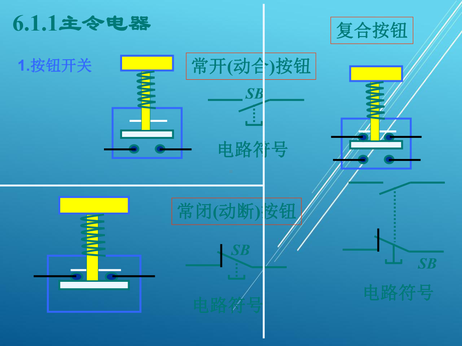 电工电子技术基础第6章-课件(3).ppt_第2页