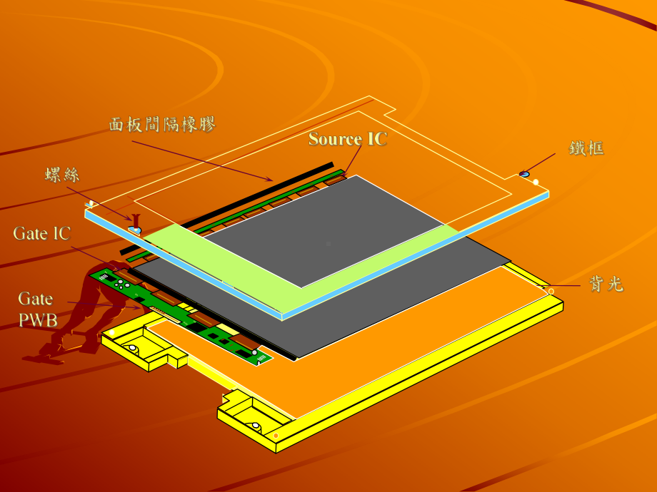 液晶模组PANEL及B结构课件.ppt_第3页