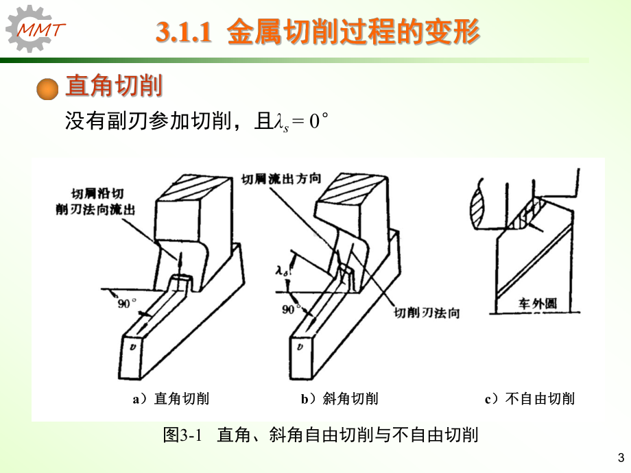 机械制造技术基础电子教案课件.ppt_第3页