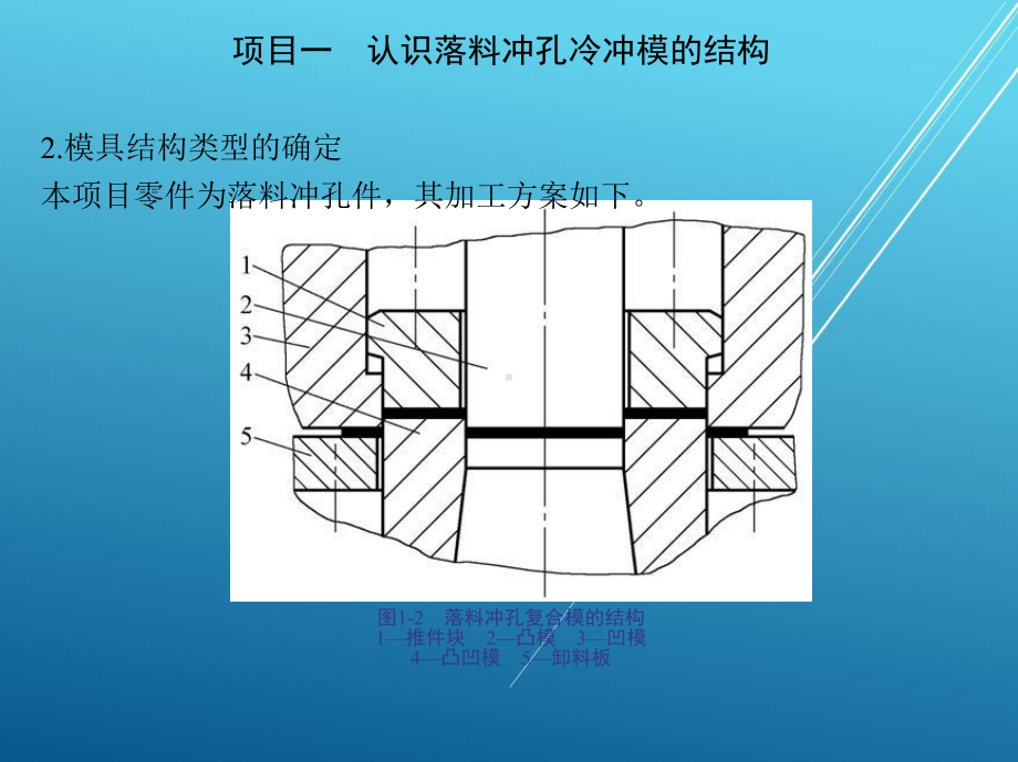 模具模块一-认识模具结构课件.ppt_第3页