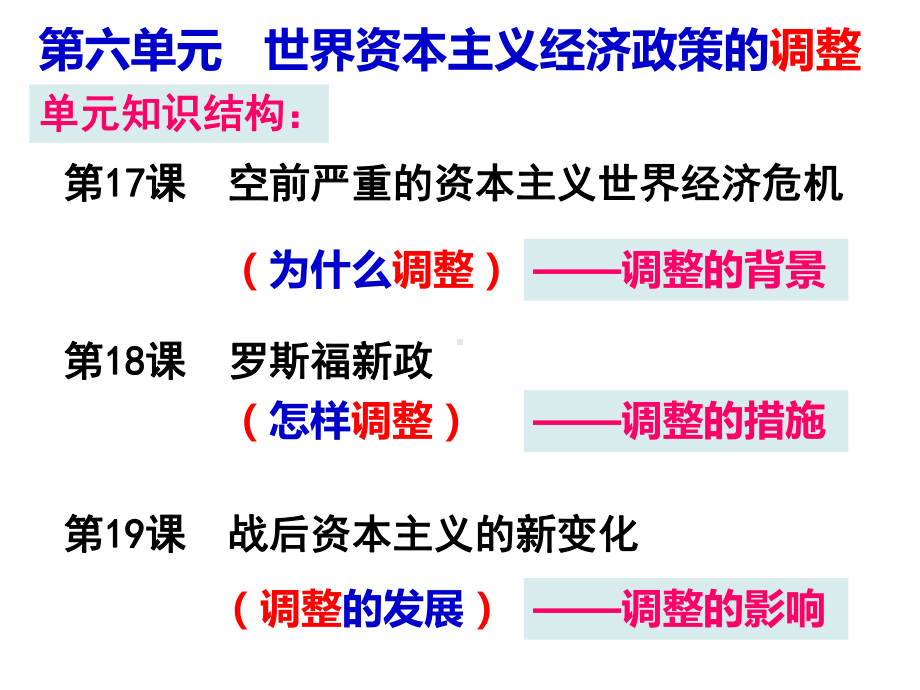 第17课空前严重的资本主义世界经济危机课件.pptx_第1页