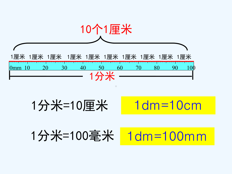 简单的长度单位换算课件.ppt_第3页