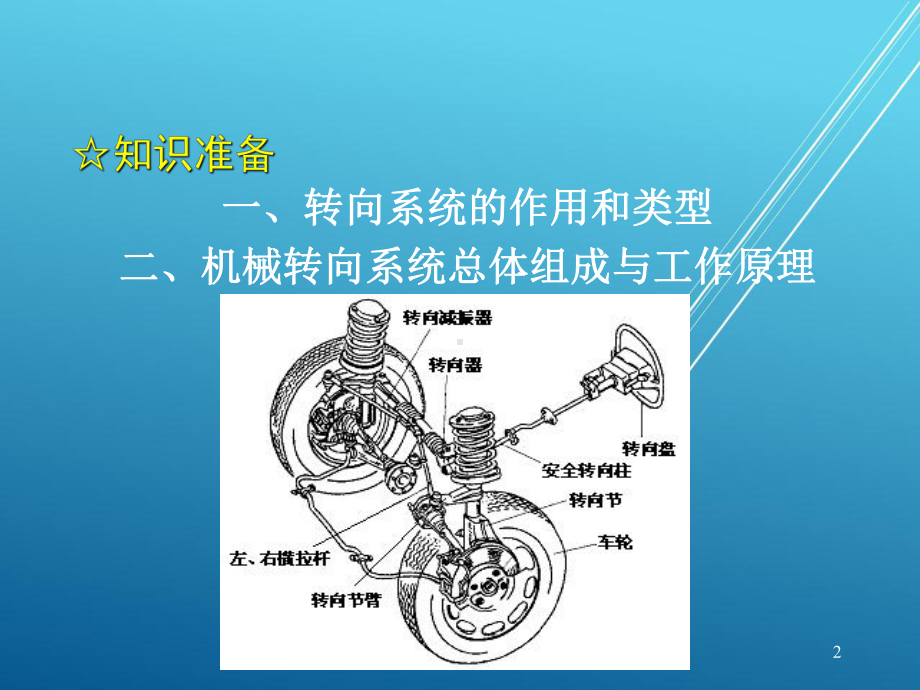 汽车机械结构与拆装项目12-汽车转向系统拆装与结构认识课件.ppt_第2页