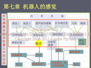 第七章机器人的觉感系统课件.ppt