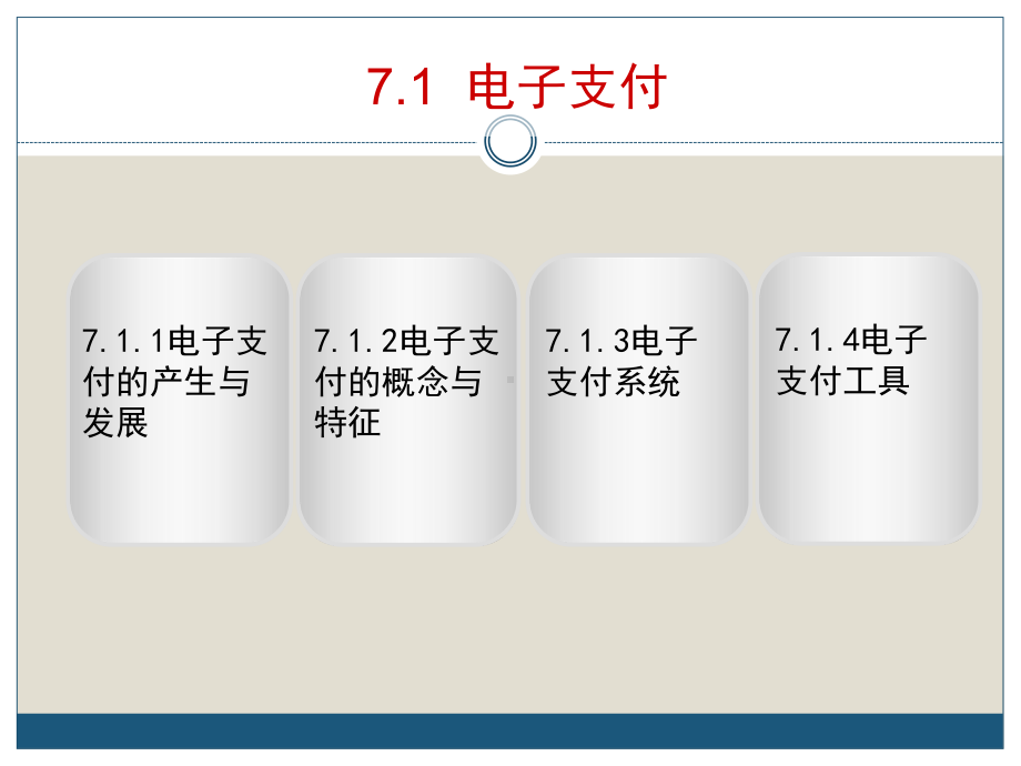 电子商务B2B5-精选课件.ppt_第2页