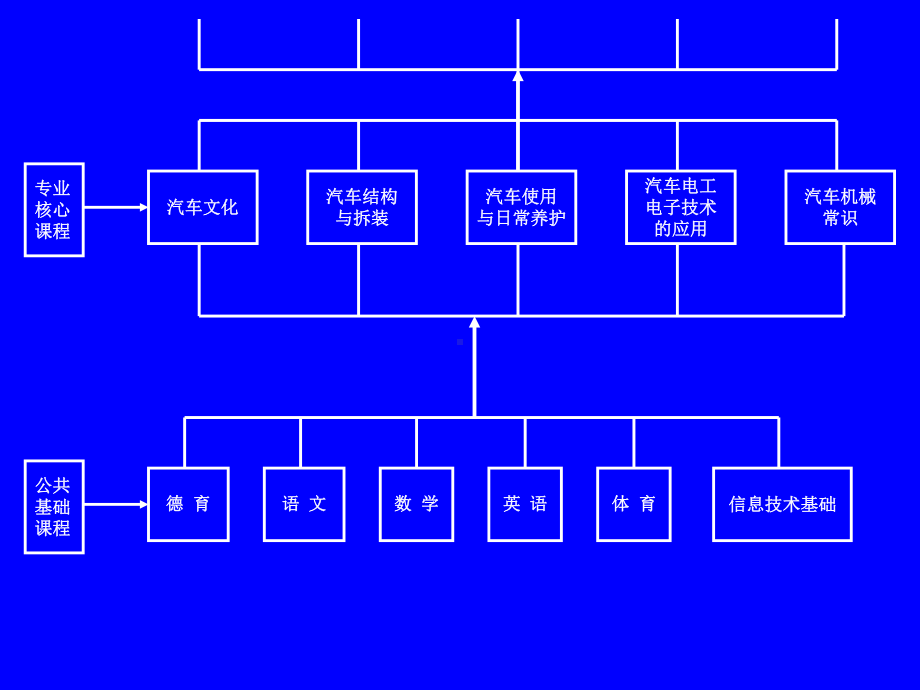 汽车运用和维修专业教学方案.ppt_第3页