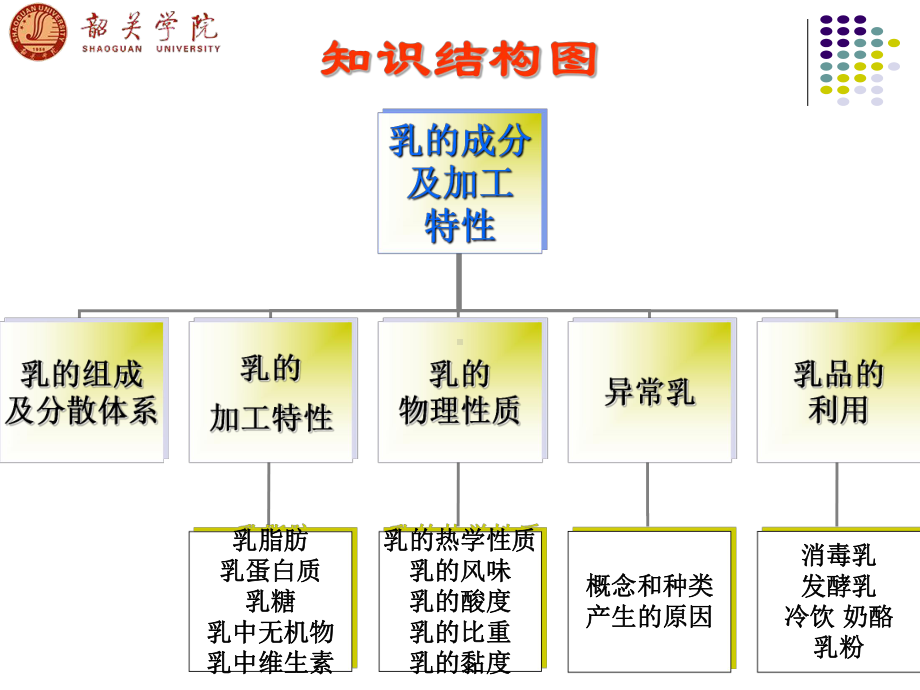 畜产食品原料课件.ppt_第3页