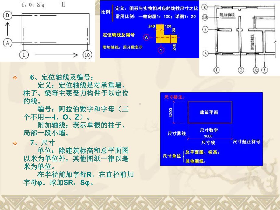 第4章建筑面积的计算课件.ppt_第3页