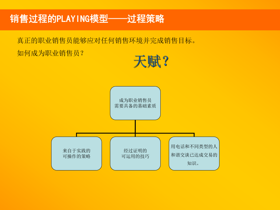 电话销售培训课件(共-40张PPT).ppt_第3页