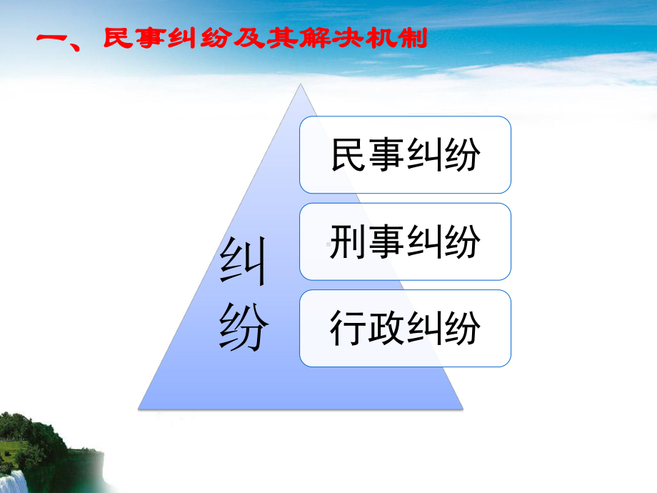 民事诉讼法专题讲座课件.ppt_第3页