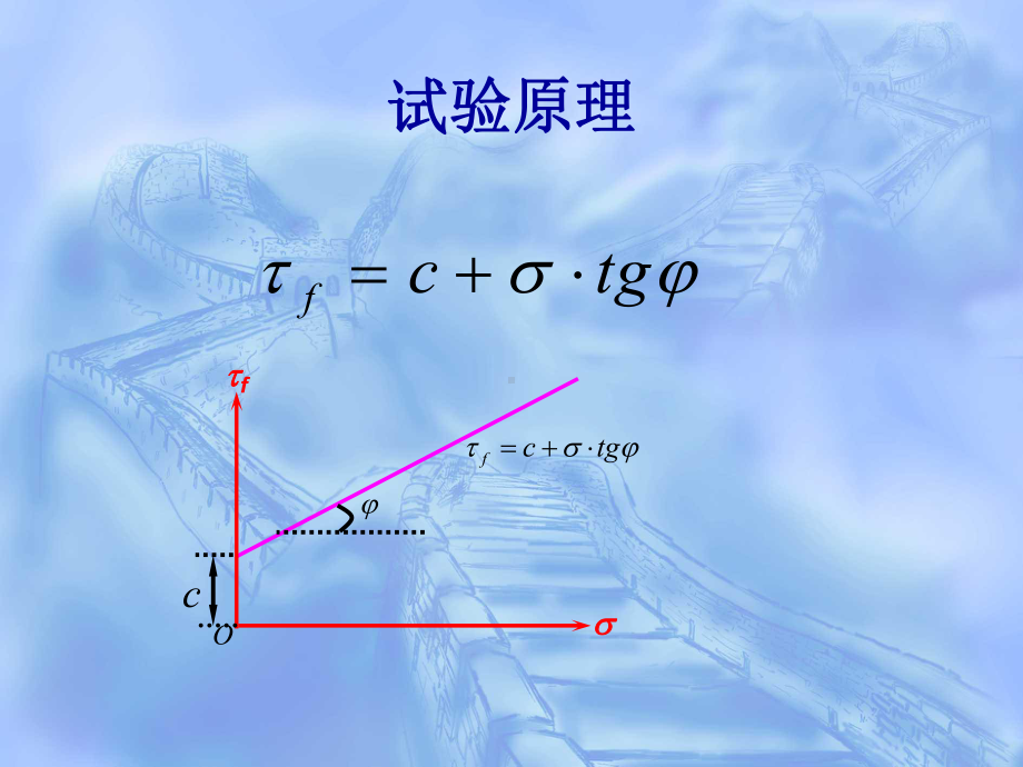 第八章地基承载力课件.ppt_第3页