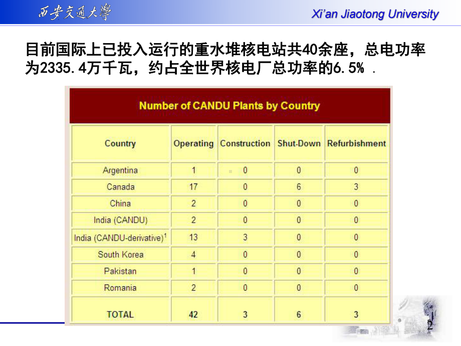 第六章-重水反应堆CANDU(PHWR)课件.ppt_第2页