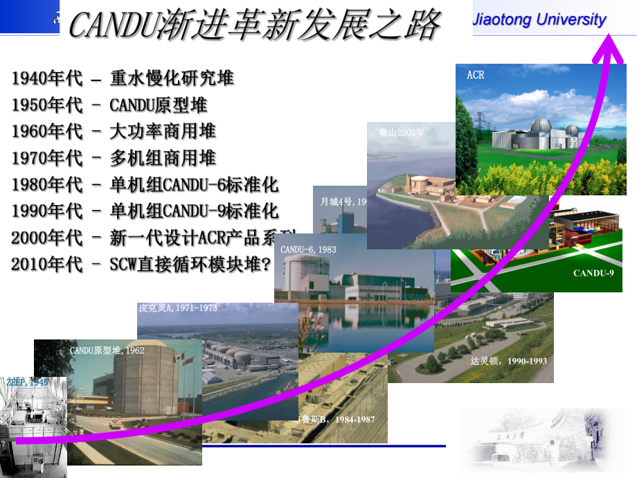 第六章-重水反应堆CANDU(PHWR)课件.ppt_第3页