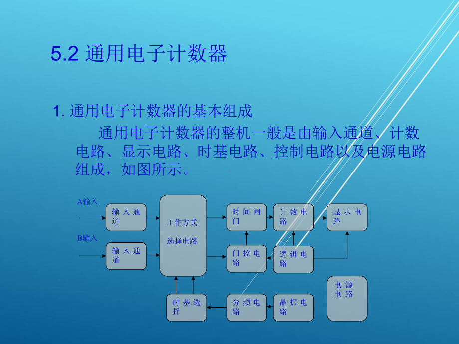 电子测量仪器第5章-电子计数器课件.ppt_第3页