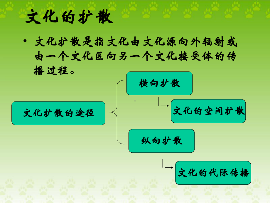 第四章-文化地理学-文化扩散分解课件.ppt_第2页