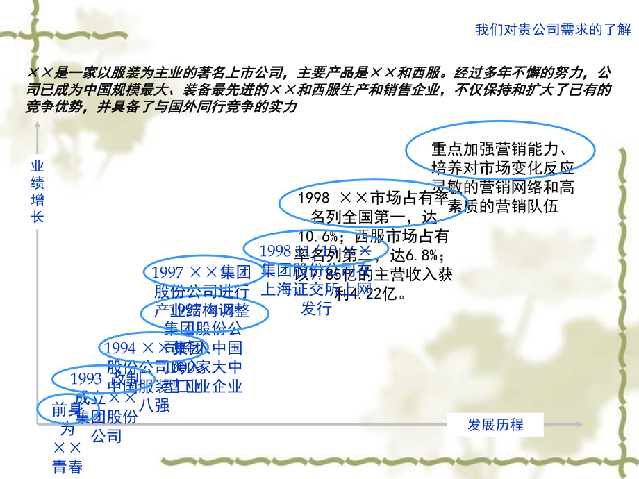 某服装公司咨询项目合作方案.ppt_第3页