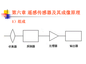 第六章-遥感传感器及其成像原理课件.ppt