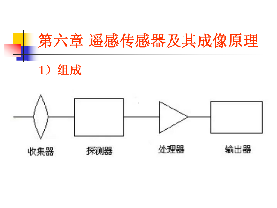 第六章-遥感传感器及其成像原理课件.ppt_第1页