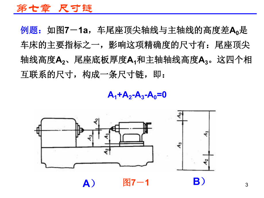 第七章-尺寸链分解课件.ppt_第3页