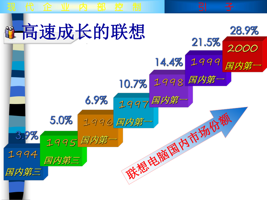 现代企业内部控制讲义课件(ppt-53).ppt_第2页