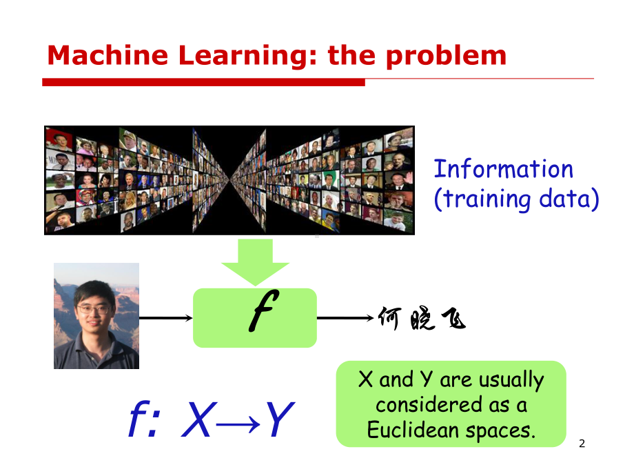 机器学习的几何观点-LAMDA课件.ppt_第2页