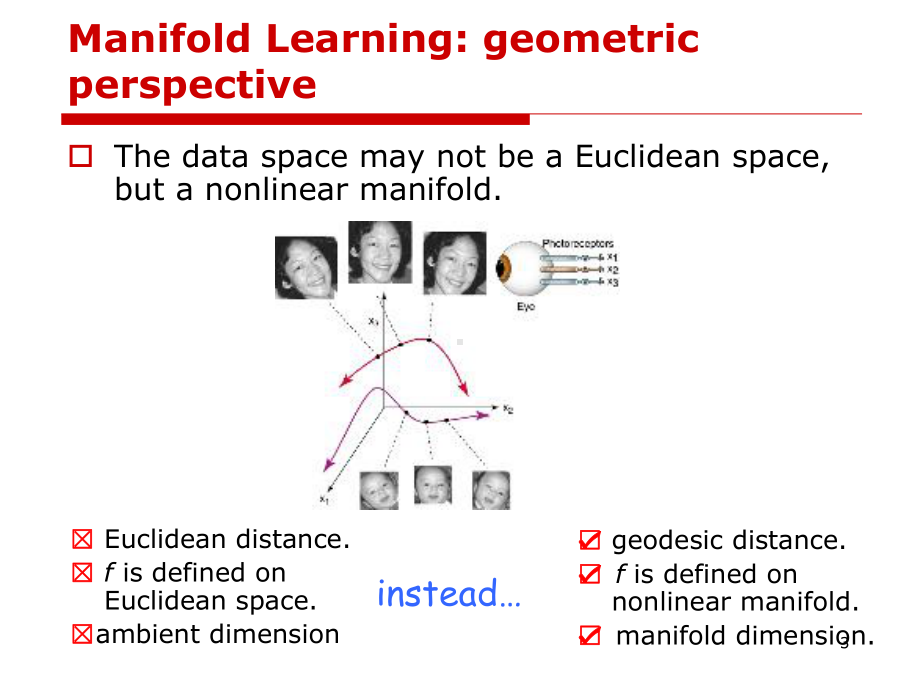 机器学习的几何观点-LAMDA课件.ppt_第3页