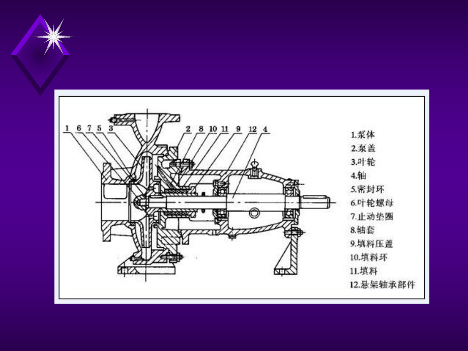 泵与压缩机-离心泵1-5讲解课件.ppt_第3页