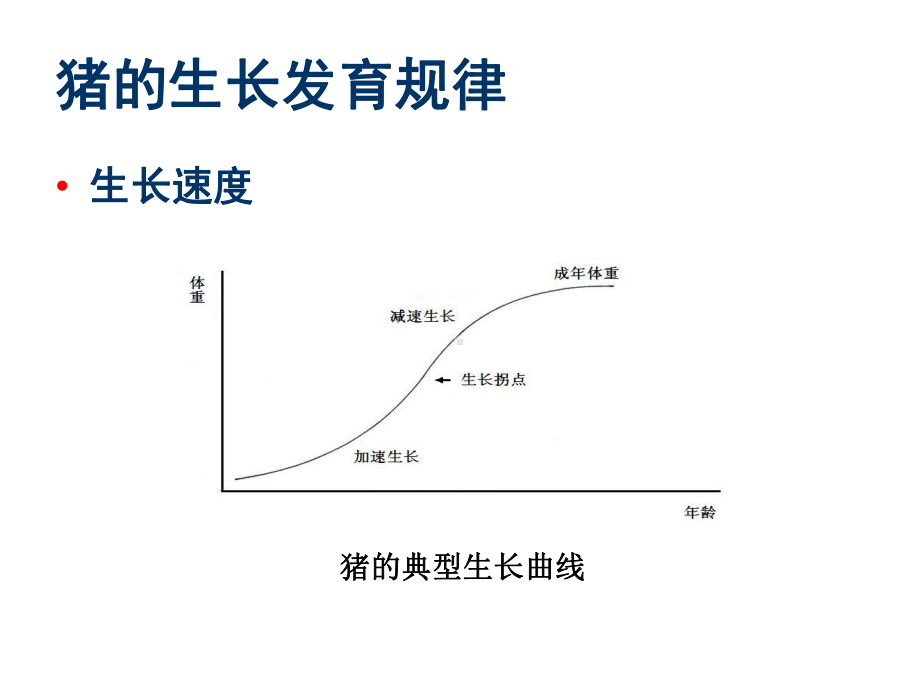 生长肥育猪的饲养管理课件.ppt_第3页