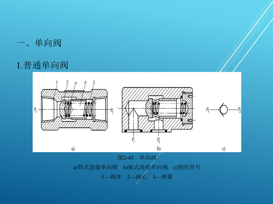液压与气压传动项目二单元四课件.pptx_第3页