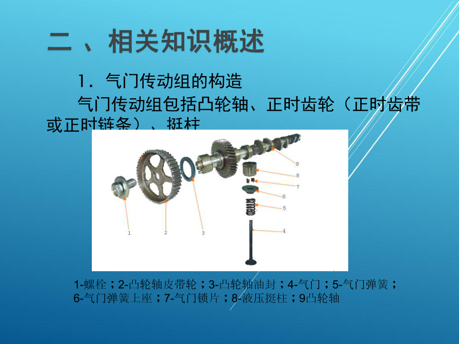 汽车发动机机械系统检修项目八-凸轮轴液压挺柱检修课件.ppt_第3页