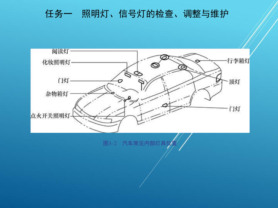 汽车供电系统项目三课件.pptx_第3页