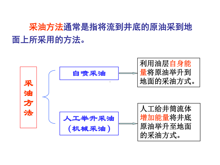 第二章-第节-自喷井生产系统分析课件.ppt_第2页