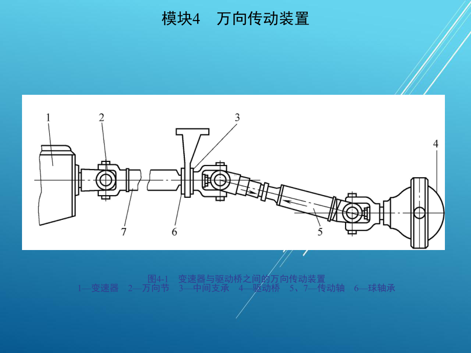 汽车底盘构造与维修-课件(3).pptx_第3页