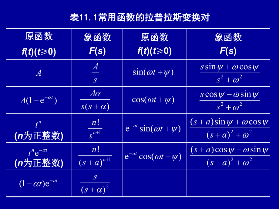 第11章-线性动态电路暂态过程的复频域分析课件.ppt_第3页