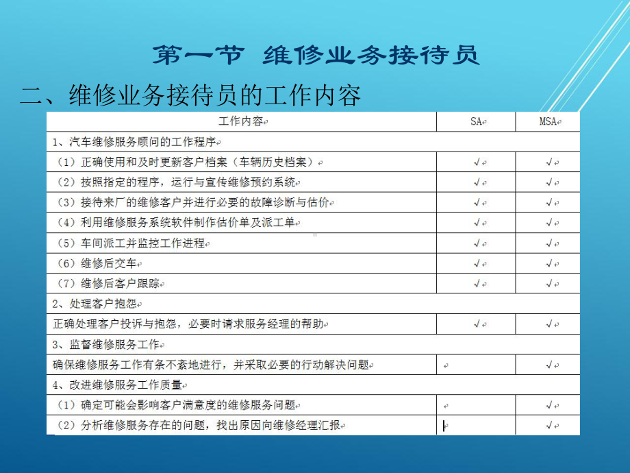 汽车4S企业管理与业务接待第四章-汽车维修业务接待课件.ppt_第3页