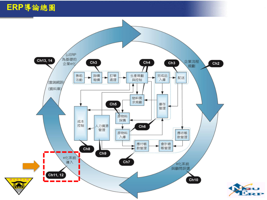 模组分批上线大跃进式BigBang课件.ppt_第3页