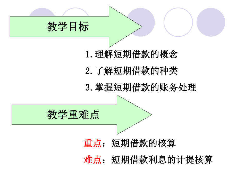 短期借款的核算课件.ppt_第2页