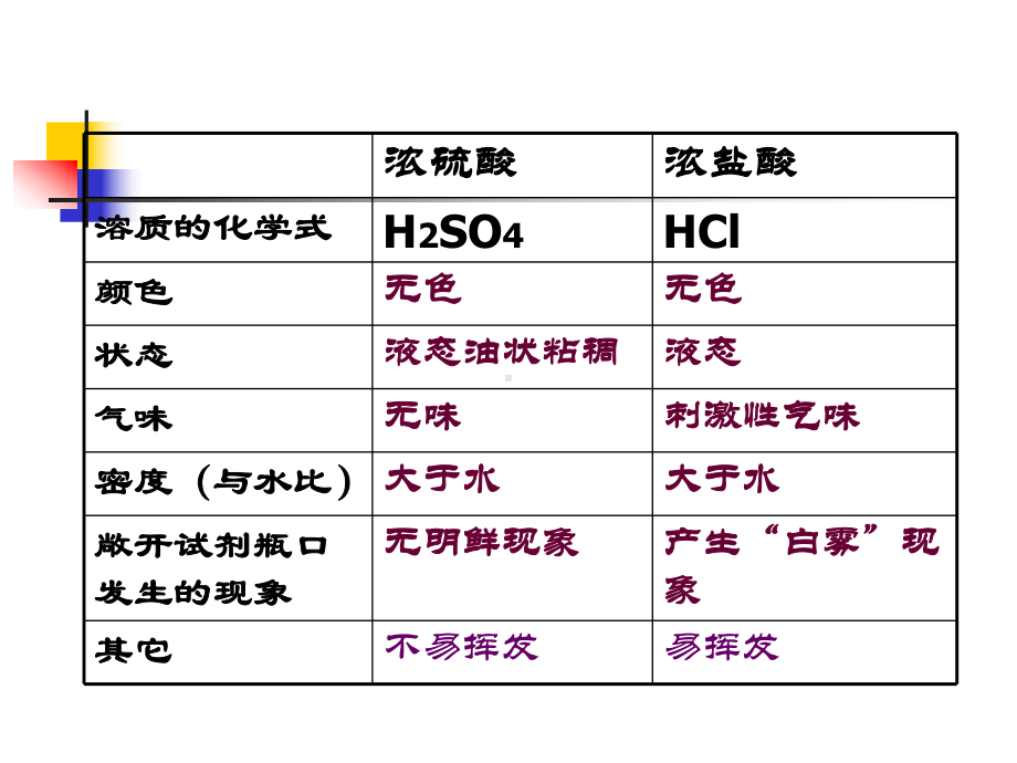 第二节常见的酸和碱(常见的碱)课件.ppt_第3页