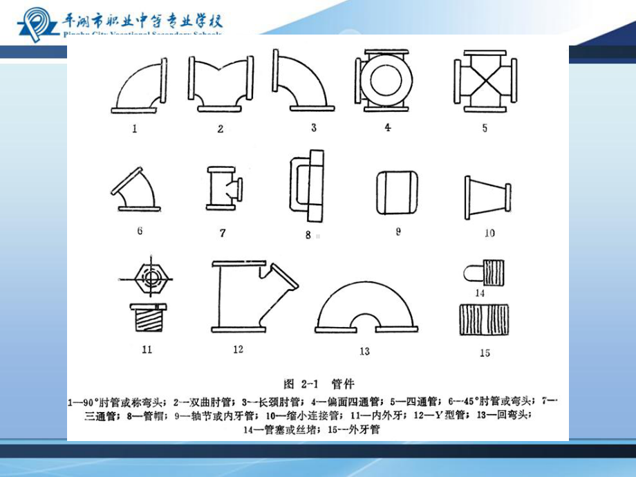 离心泵的特性曲线课件.ppt_第3页