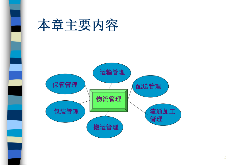 流通业物流管理实务(ppt-107页)课件.ppt_第2页