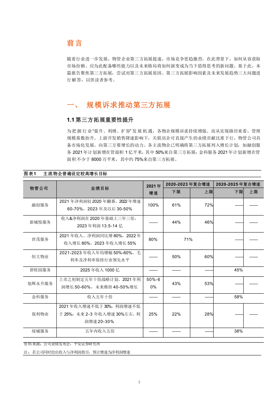 物业管理第三方拓展情况及典型企业案例分析课件.pptx_第3页