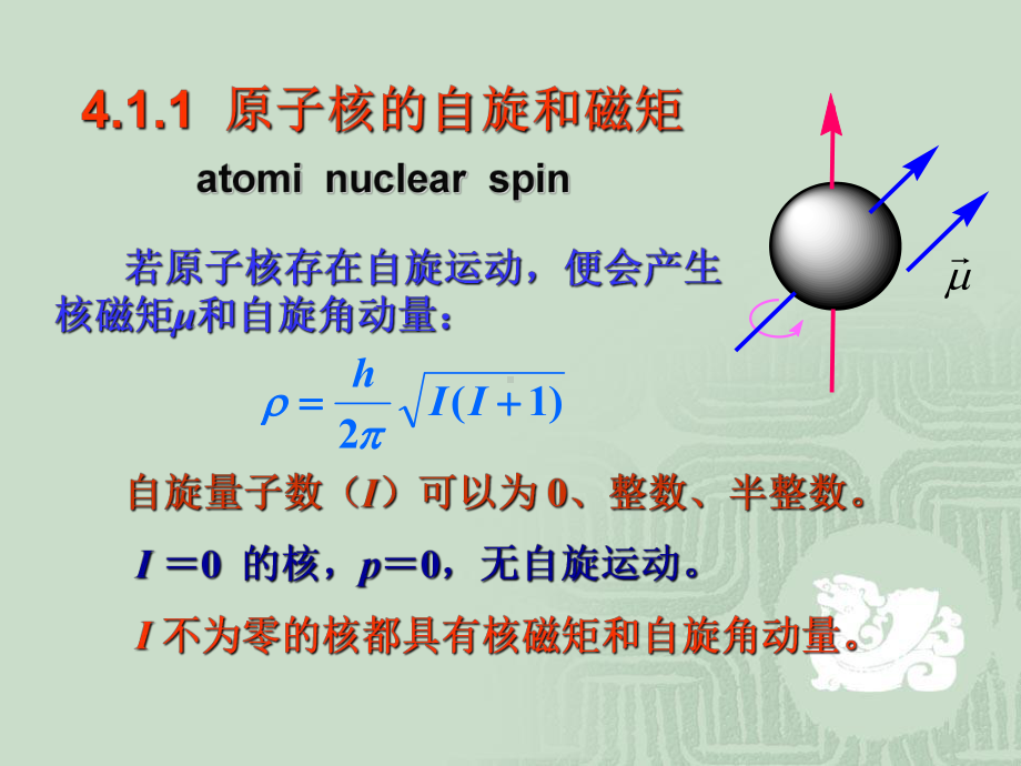 核磁共振基本原理及实现方法课件.ppt_第3页